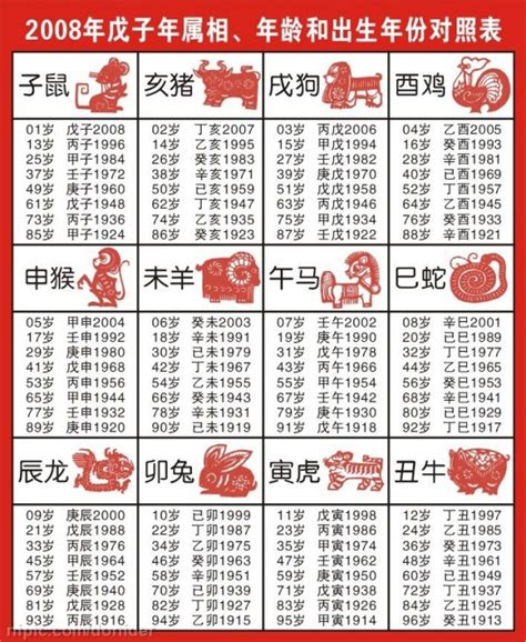 生肖年份|十二生肖年份对照表 十二生肖属相年份